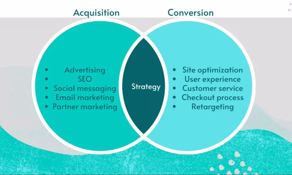Verschil tussen acquisitie en conversie binnen online marketing strategie