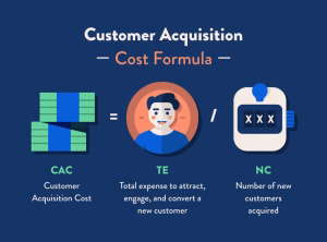 CAC (Customer Acquisition Cost) formule met totale marketingkosten gedeeld door aantal nieuwe klanten